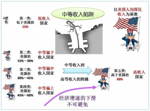 此外无他！要爬出中等收入陷阱中国需要攻克全人类几乎所有高端产业